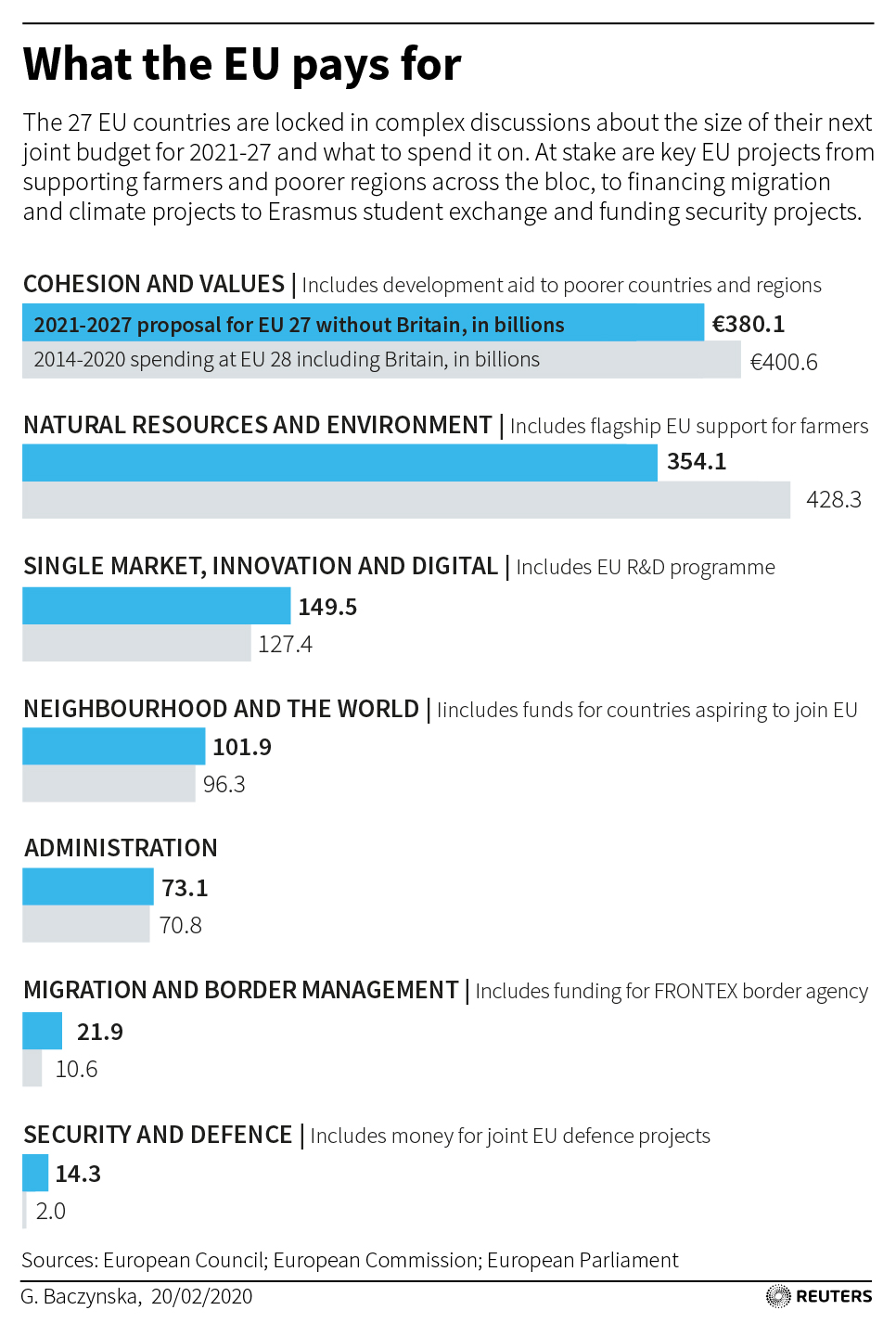 Reuters Graphic