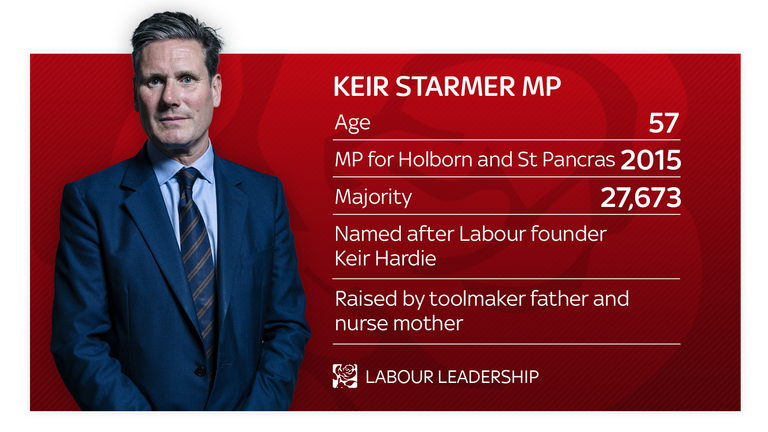 Sir Keir Starmer