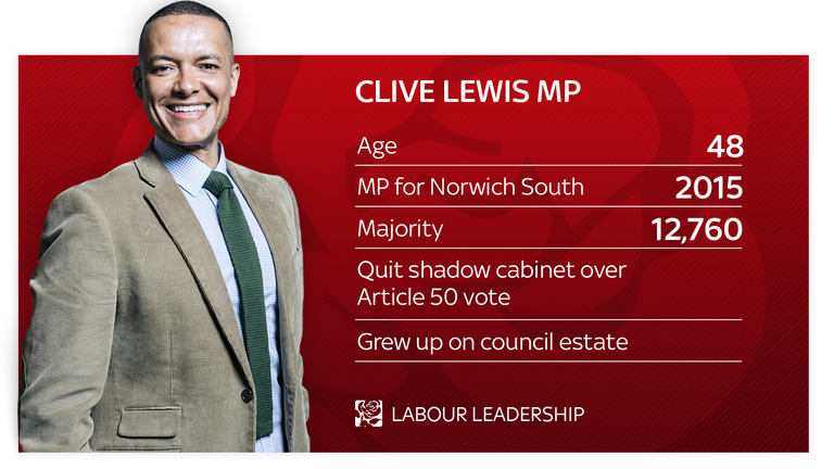 Clive Lewis