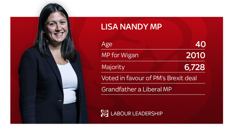 Lisa Nandy